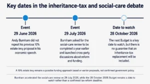 Inheritance Tax Plan