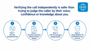 Four steps to verify an unexpected caller independently.