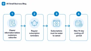 New Subscription Rules