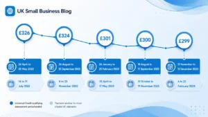 Previous Universal Credit Cost of Living Payment Dates