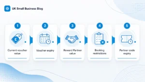 What Should Clubcard Members Do Next