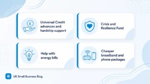What Support Can Universal Credit Claimants Get Instead