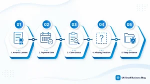What to Do When an Expected PIP Payment Does Not Arrive
